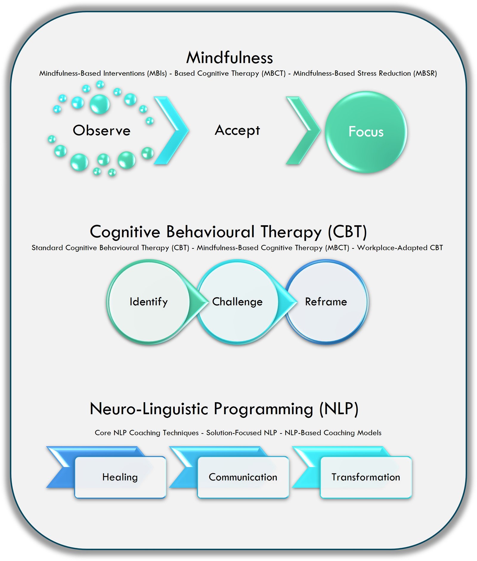 Graph 1 Mental Health